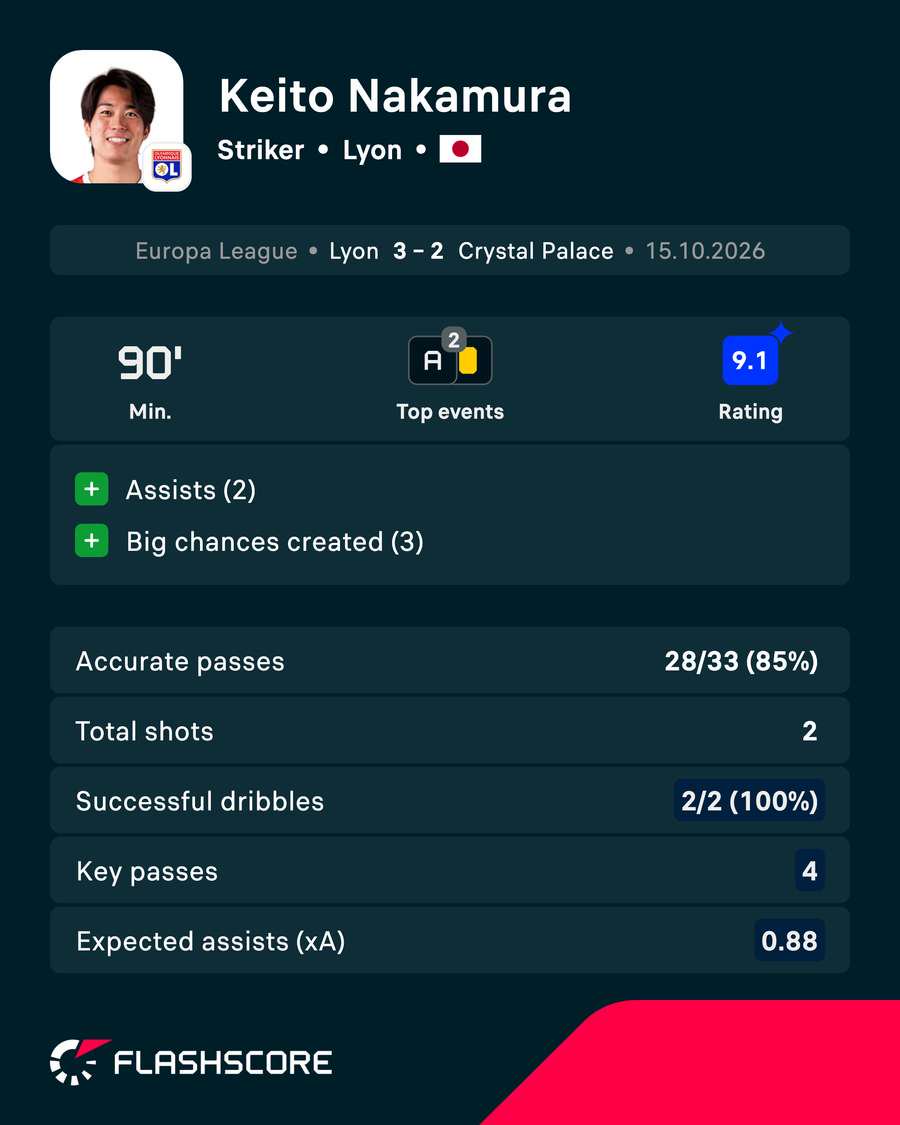 POTM