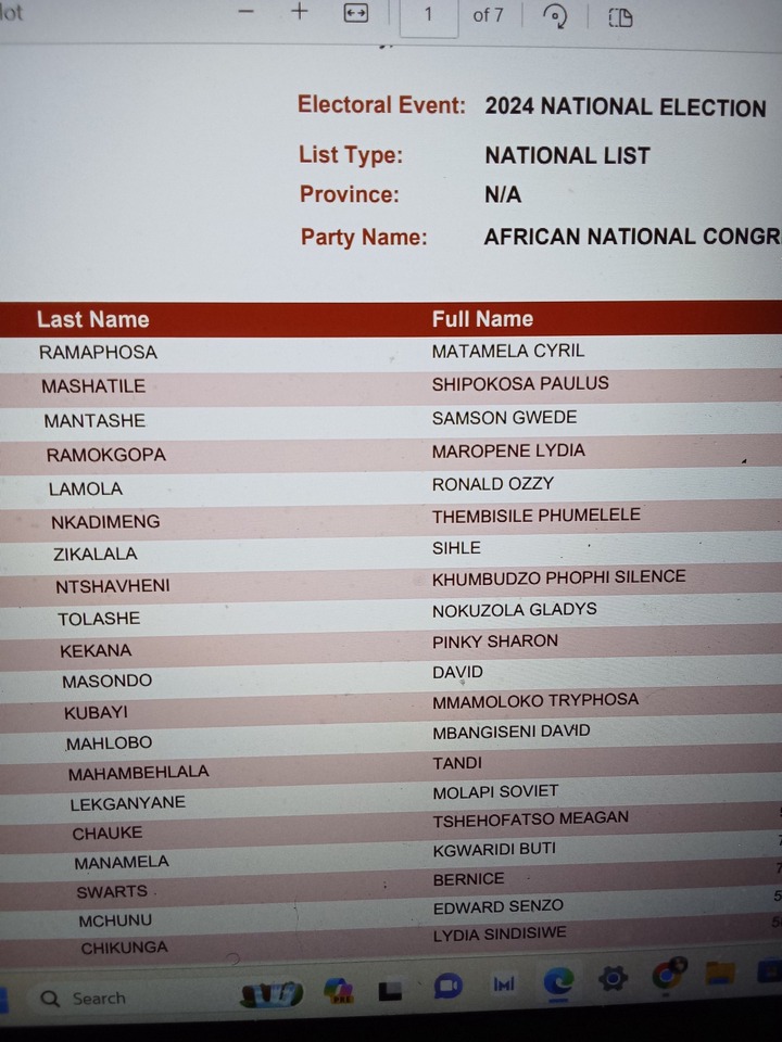 ANC Has Finally Submitted Their National List To The IEC, See The Names ...