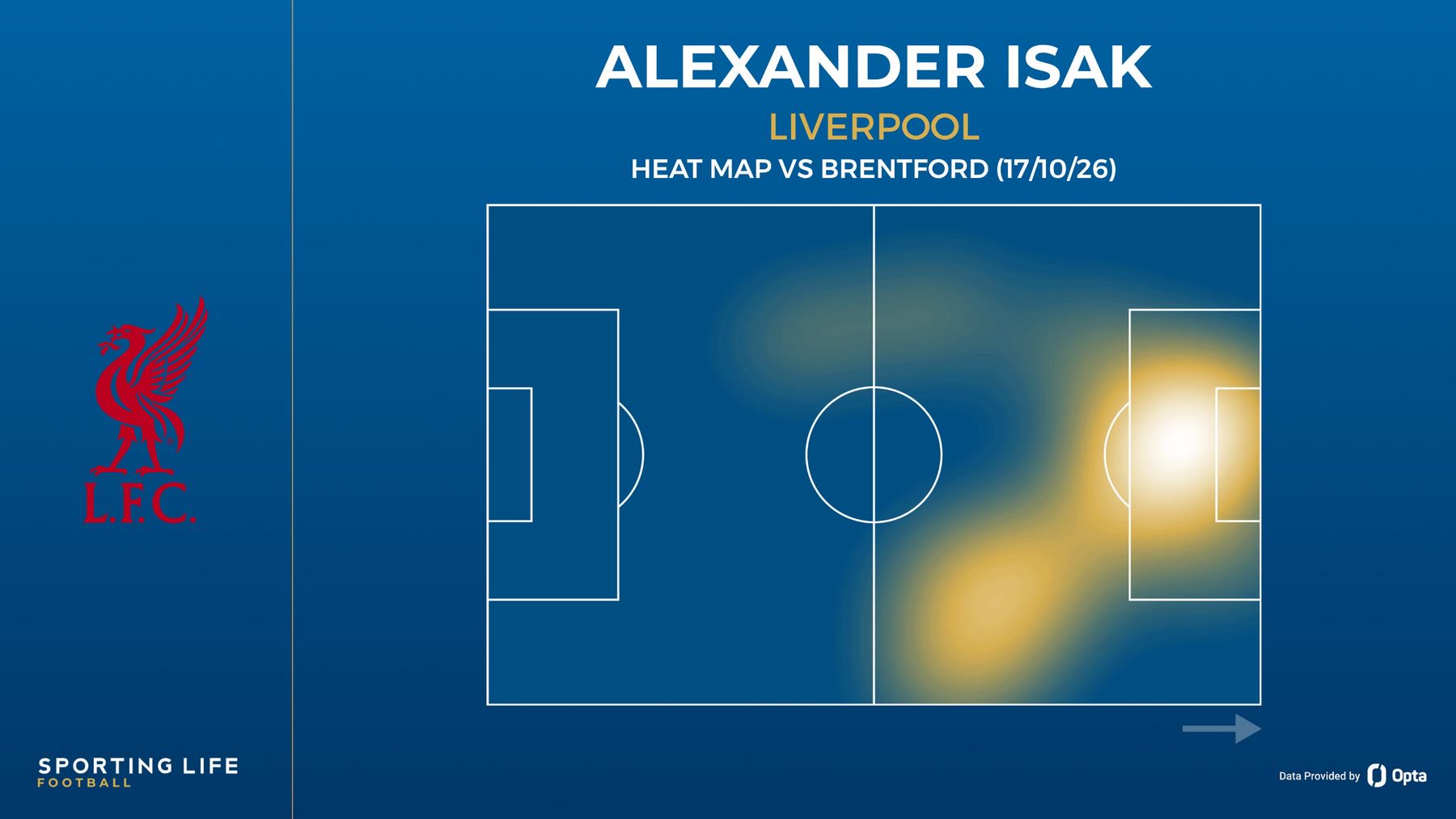 Alexander Isak heat map vs Brentford