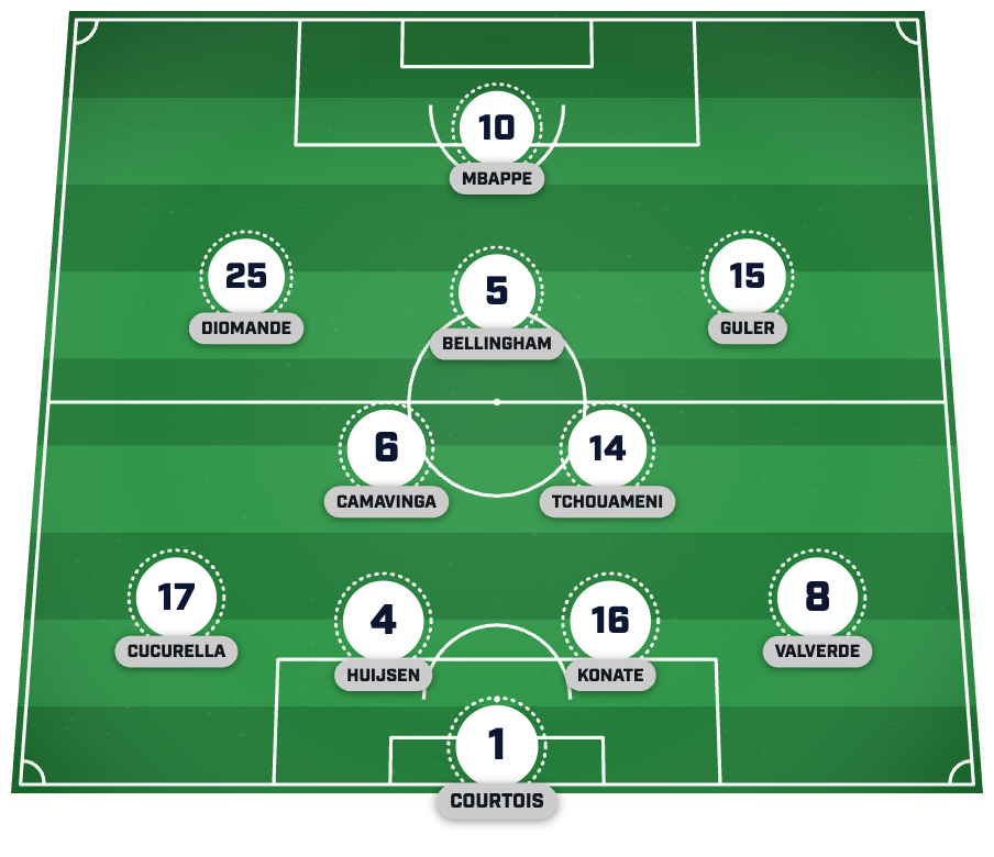 Real Madrid predicted lineup