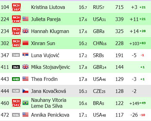 As dez melhores sub 18 do mundo