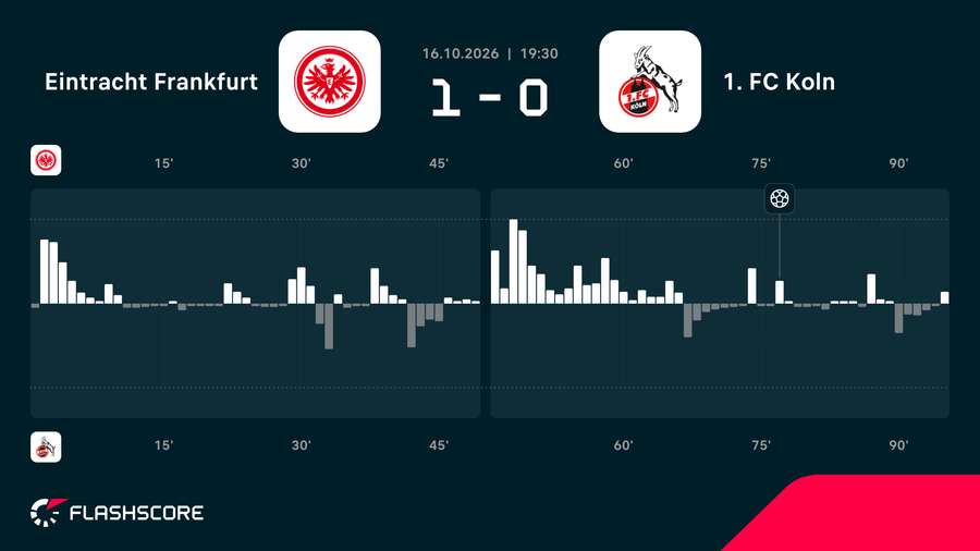 Match momentum