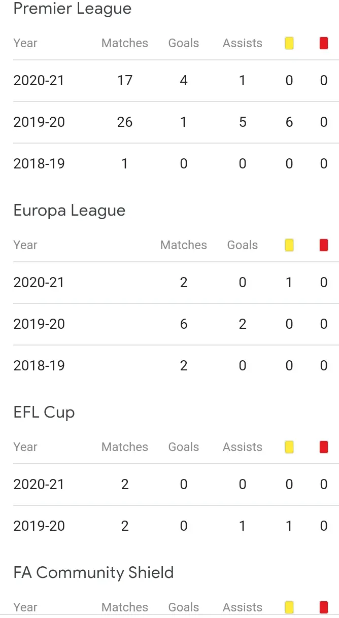 Bukayo Saka And Mason Mount Stats See Who S Better Reutersng Com