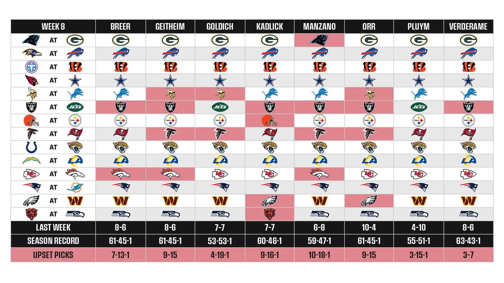 NFL, MMQB