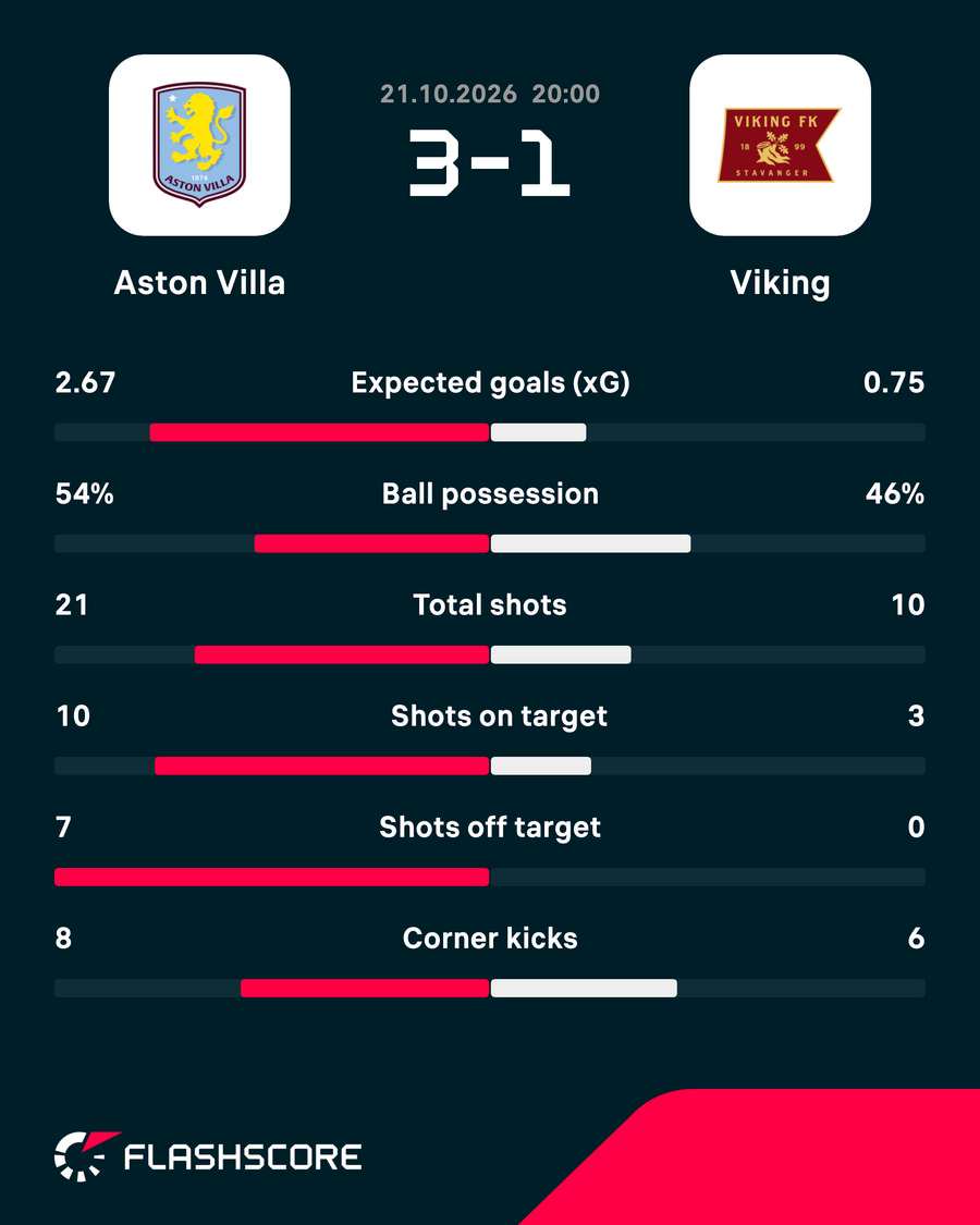 Match stats