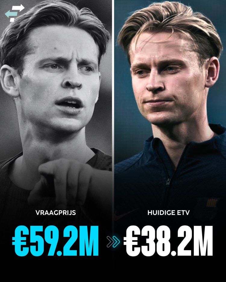 De ETV van Frenkie de Jong ligt een stuk lager dan de vraagprijs.