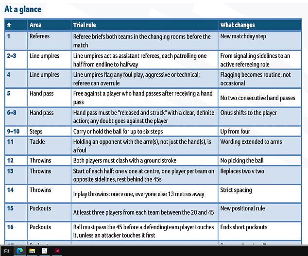 A copy of the handout detailing the new rules