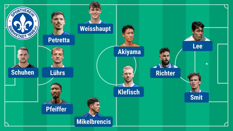 Die mögliche Lilien-Aufstellung