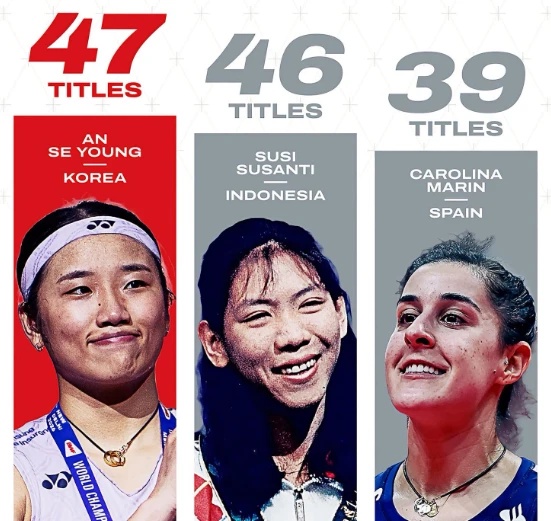 An Se-young Wins Denmark Open with Epic Comeback to Claim World Record 47th Title