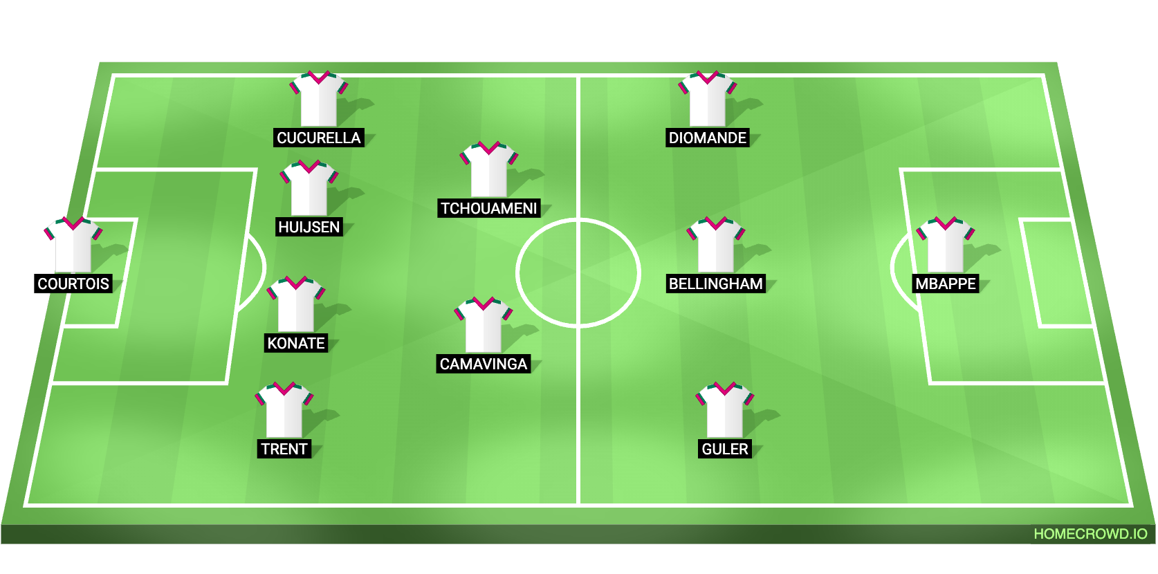 Racing Santander vs Real Madrid Predicted XI
