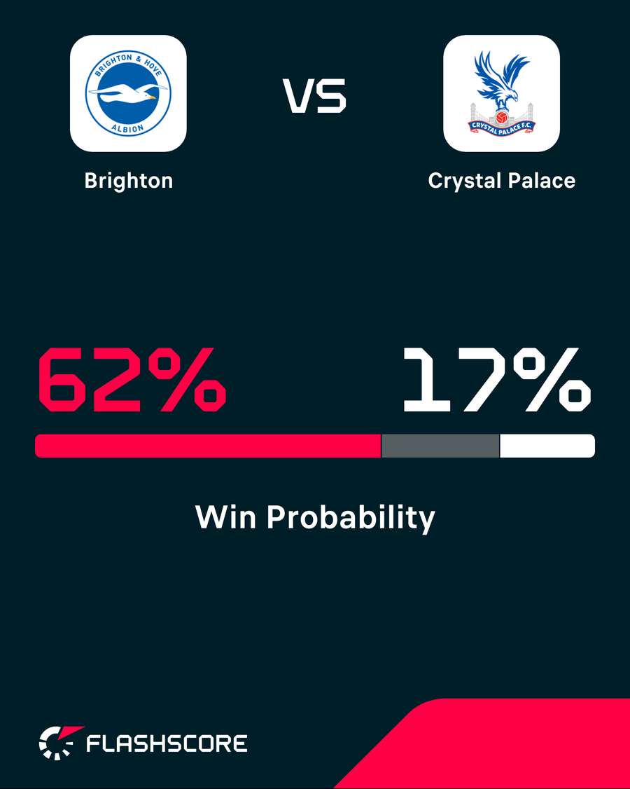 Win probability
