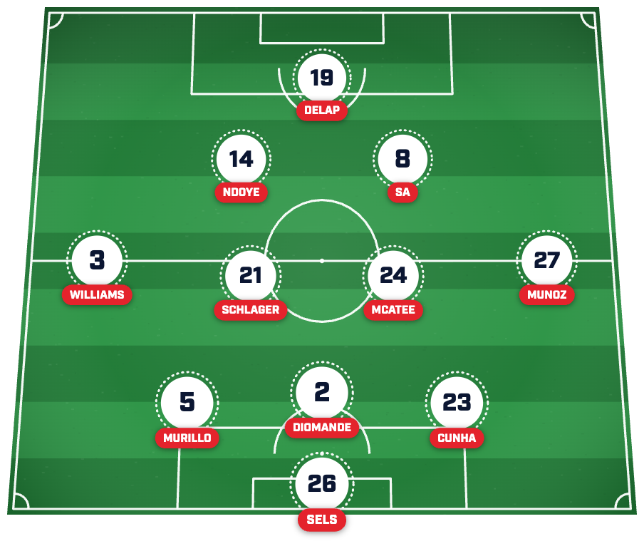 Nottingham Forest predicted XI vs. Arsenal
