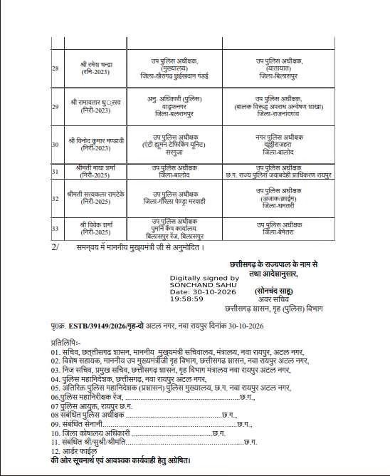 PunjabKesari