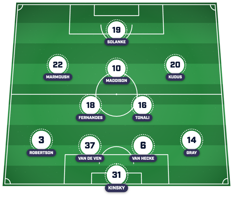 Tottenham predicted lineup