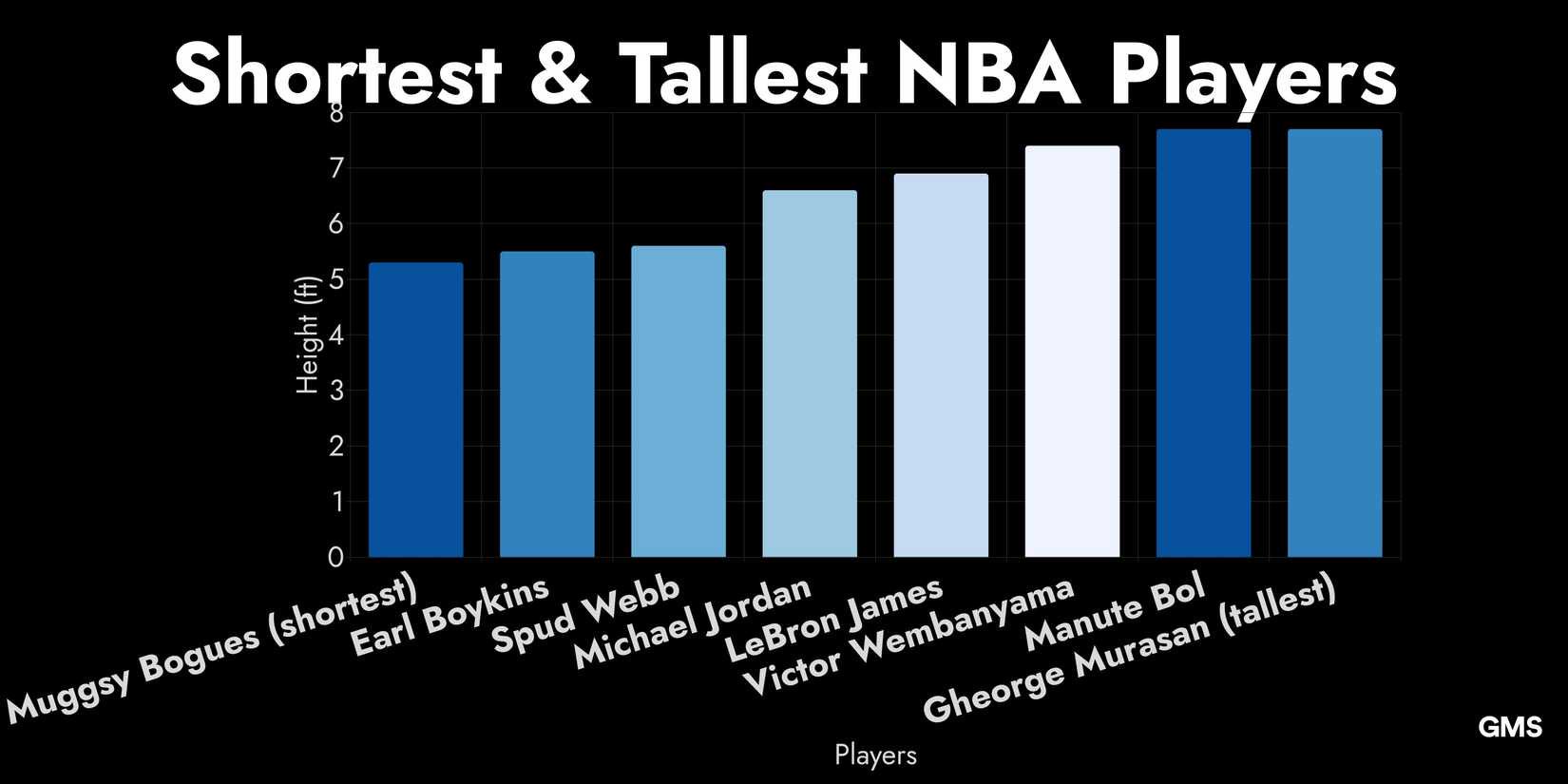 A Bar Chart Depicting Shortest & Tallest NBA Players Including Muggsy Bogues (shortest), Earl Boykins & Spud Webb