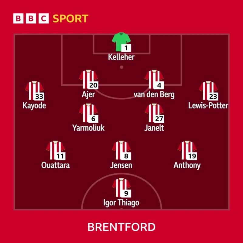 Brentford XI