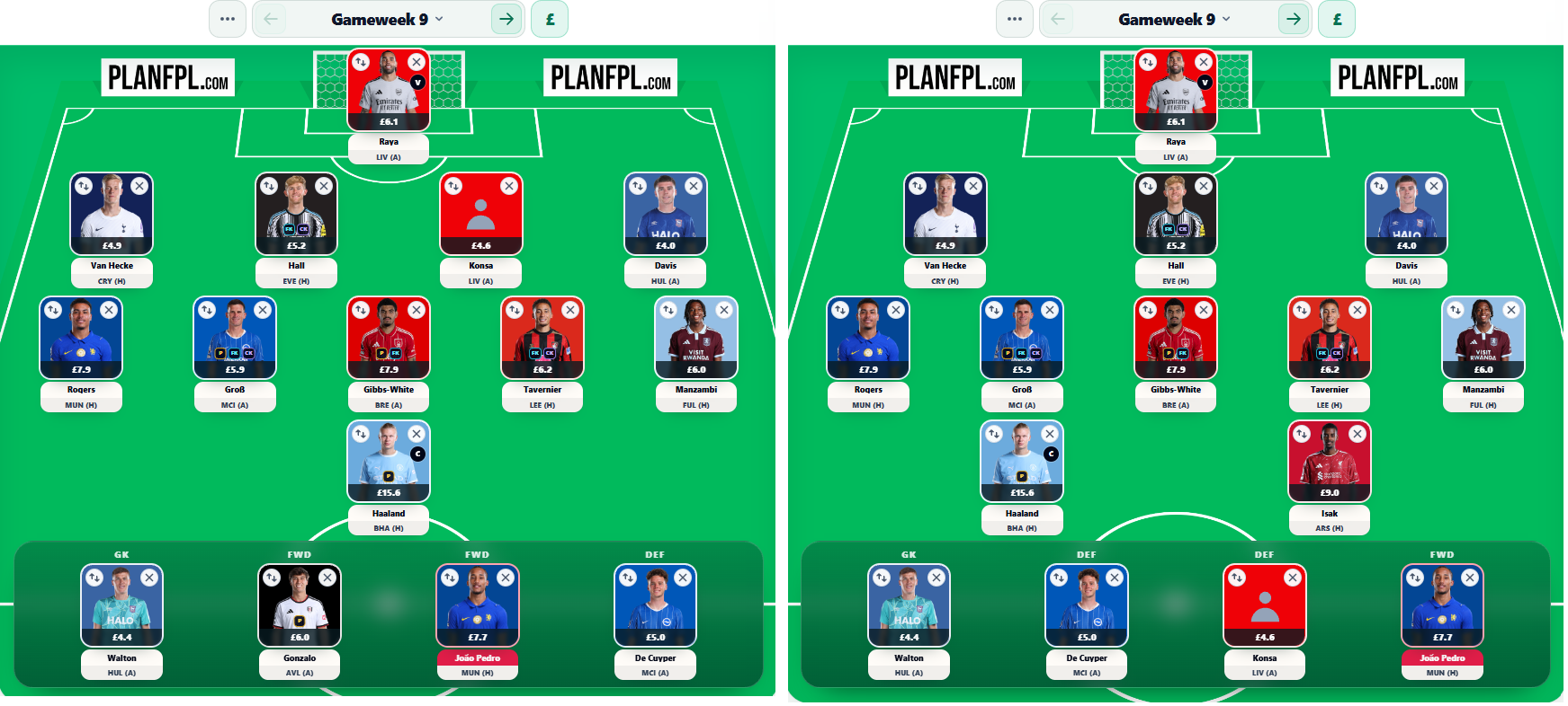 Pedro best FPL