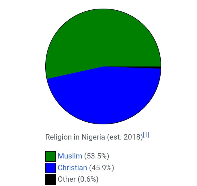 check-out-the-country-in-africa-with-the-highest-muslim-population