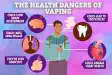 Vaping has been linked to a number of health issues