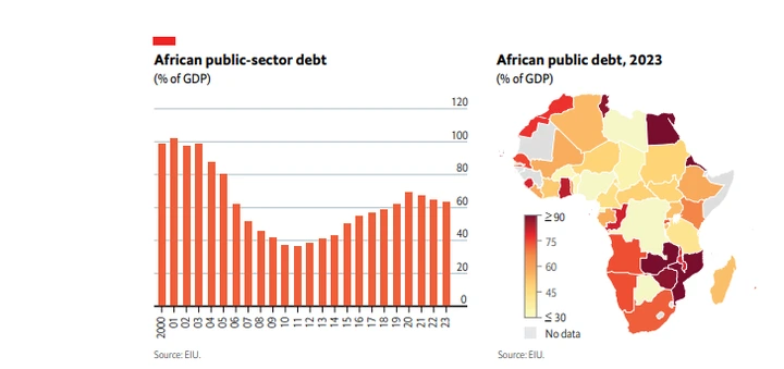 Ghana, six African countries to grapple with debt-service burden in 2023 – EIU