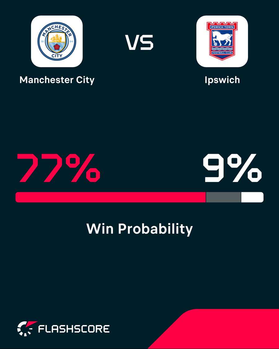 Win probability