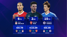 Declan Rice, Virgil van Dijk, & Fernando Torres - The most expensive transfers of all time between Premier League clubs