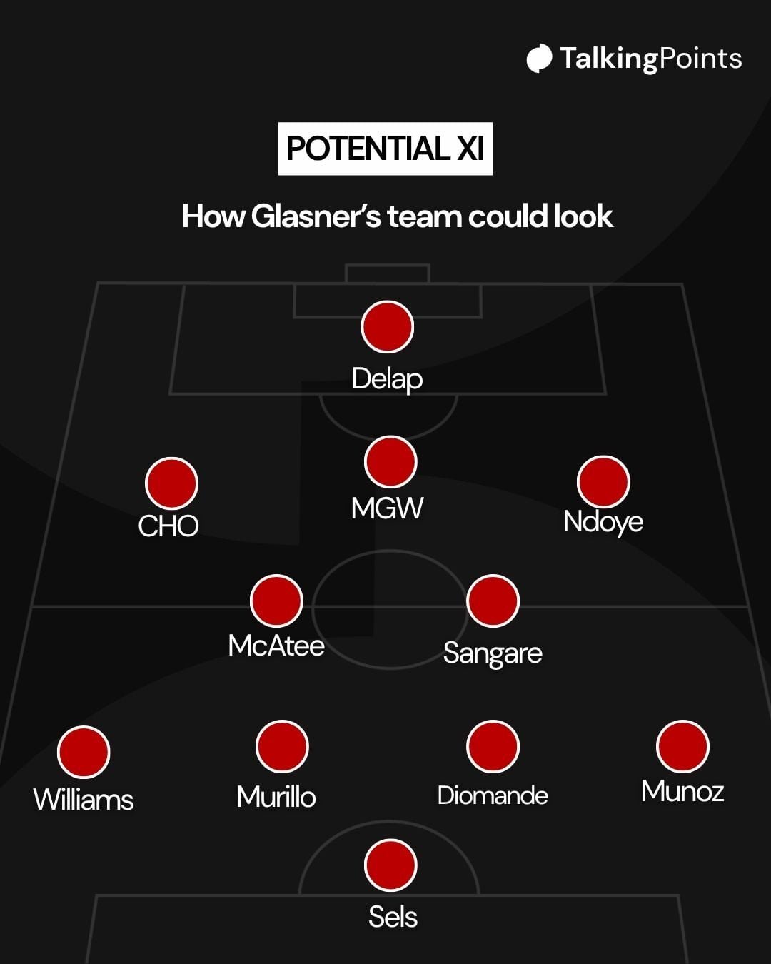 Oliver Glasner's potential Nottingham Forest XI