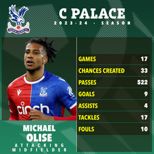 Palace have slapped a £60m price tag on Olise ahead of the summer transfer window