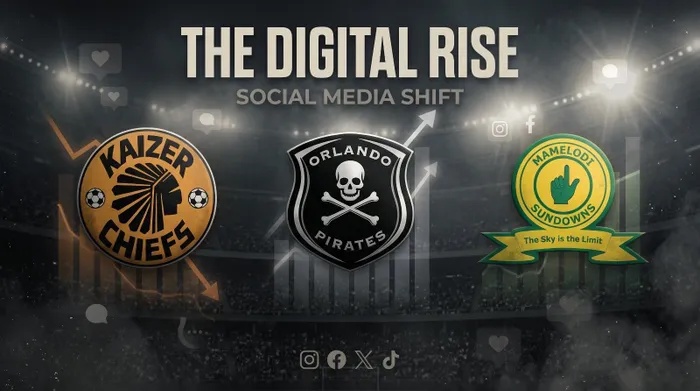 Orlando Pirates lead South African football clubs in social media followers, surpassing Kaizer Chiefs and Mamelodi Sundowns.