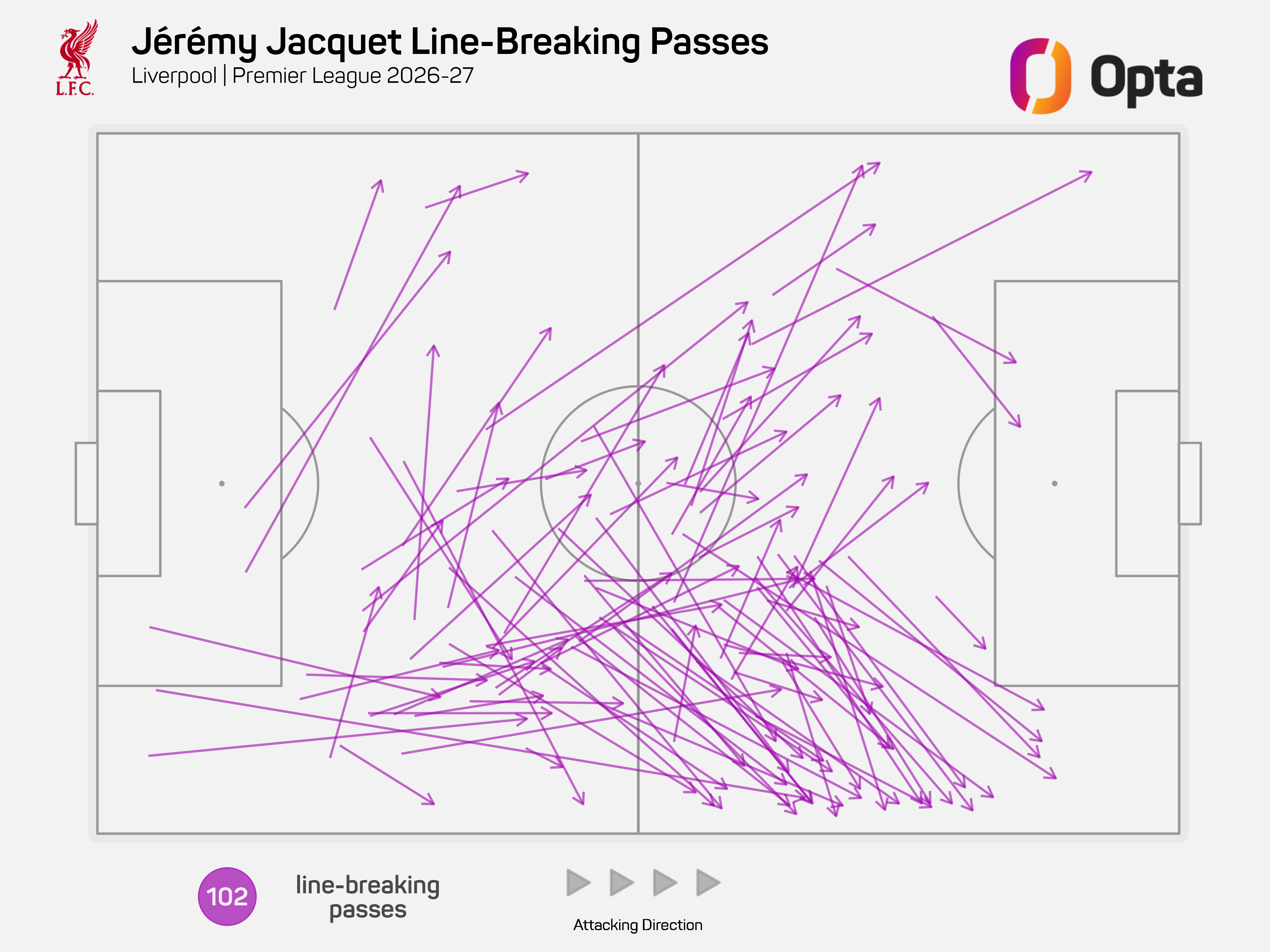 A graphic showing Jeremie Jaquet's line-breaking passes

