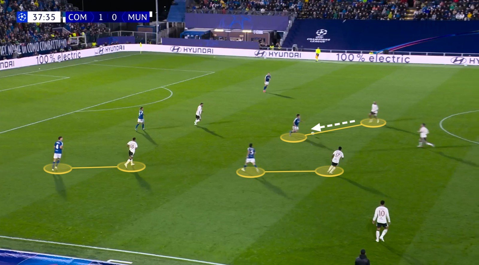 Manchester United tactics 2
