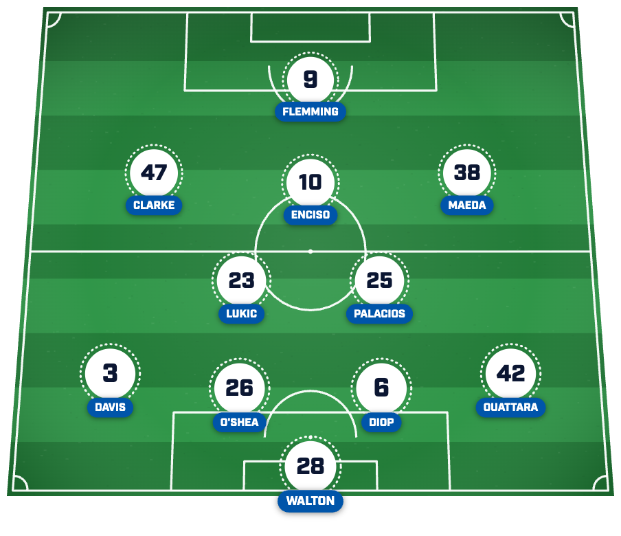 Ipswich Town predicted lineup