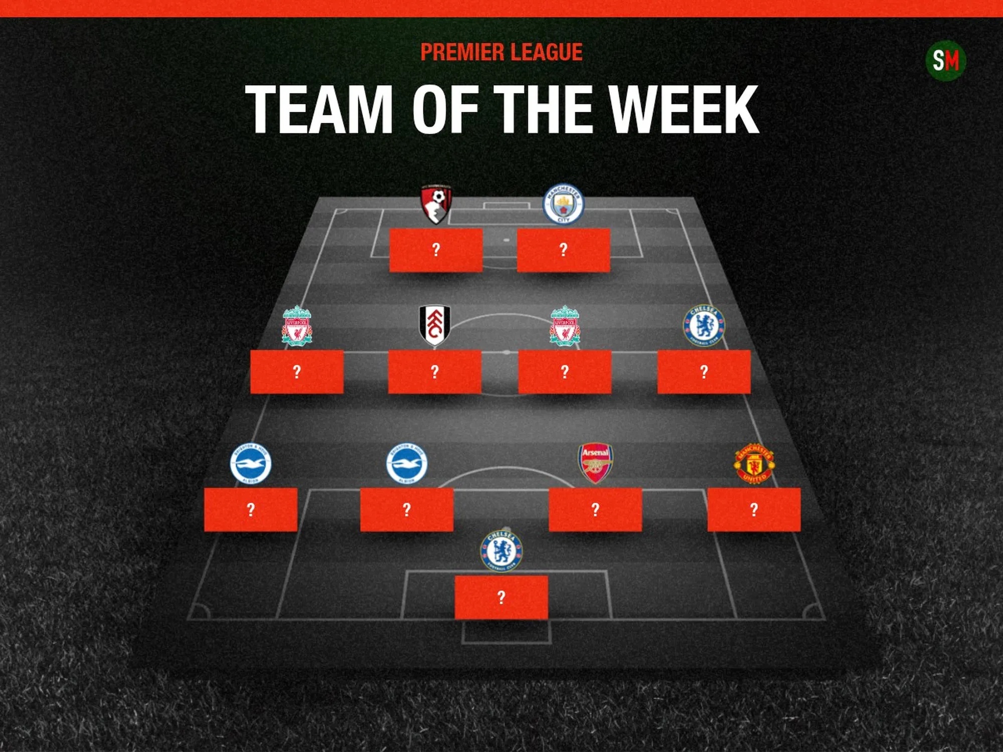 Man Utd at the back, Man City in attack: Premier League Team of the Week
