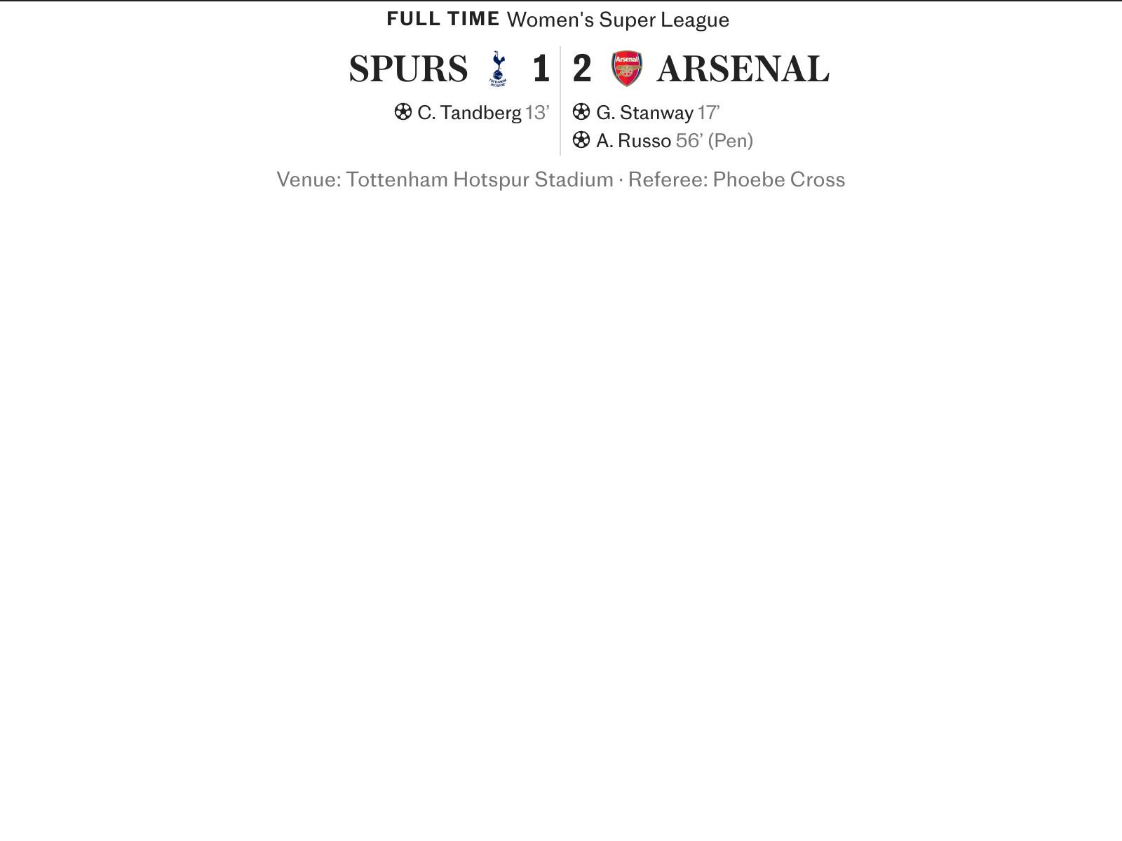 Match Summary: Tottenham Hotspur vs Arsenal