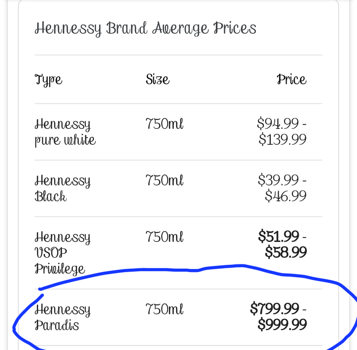 Fan Reveals Price Of Hennessy Drink Cubana Chief Priest Bragged About That It Could Buy A Benz Car