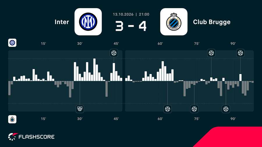 Match momentum