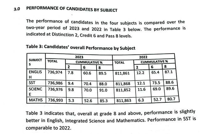 2023 PLE results