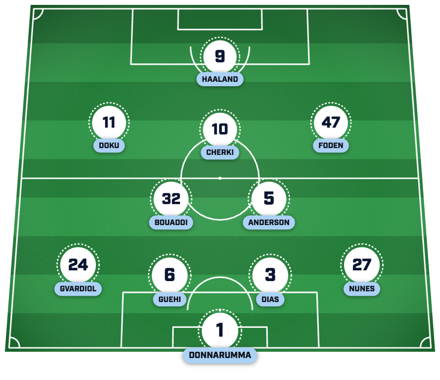 Manchester City predicted lineup