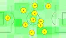 Arsenal tactical formation v Brighton