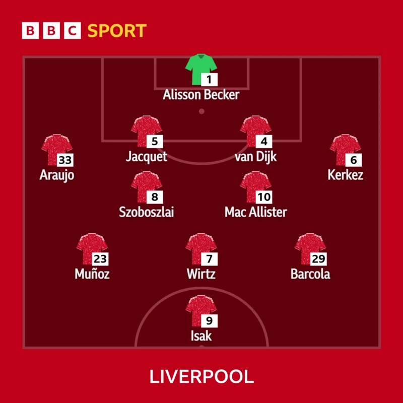 Liverpool XI