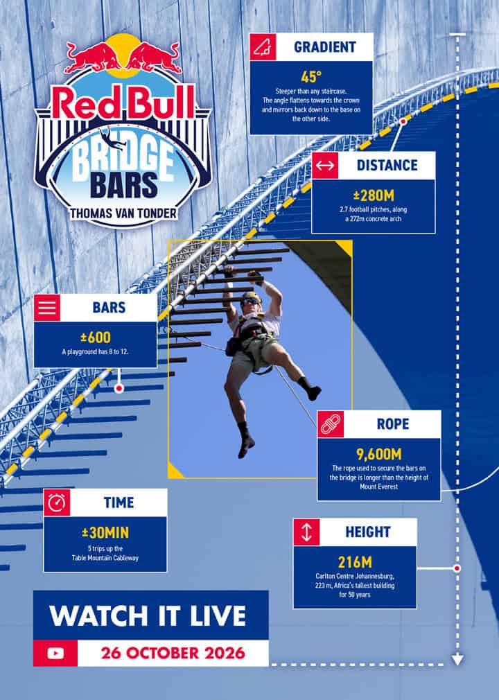 Supplied by Red Bull Media House