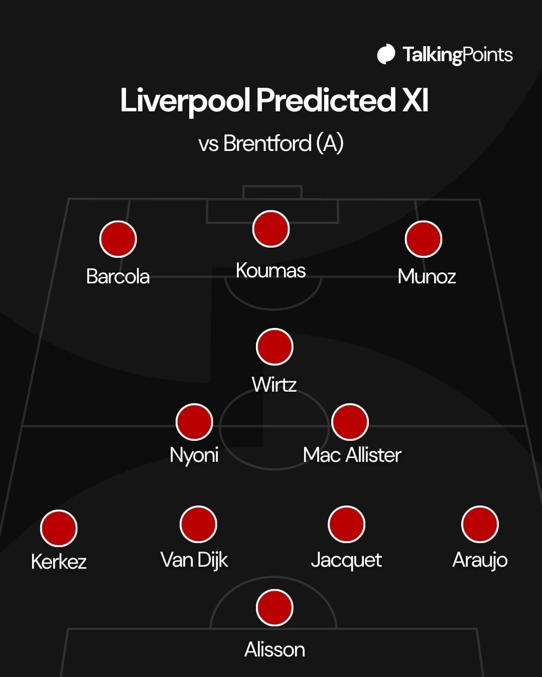 Liverpool Predicted XI vs Brentford