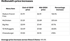 Chart showing prices at McDonald's along with the price inflation since 2019