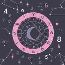 Associations with Zodiac Signs