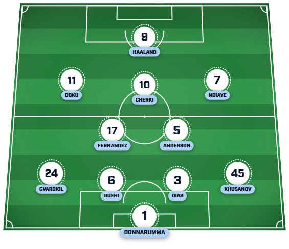 Man City