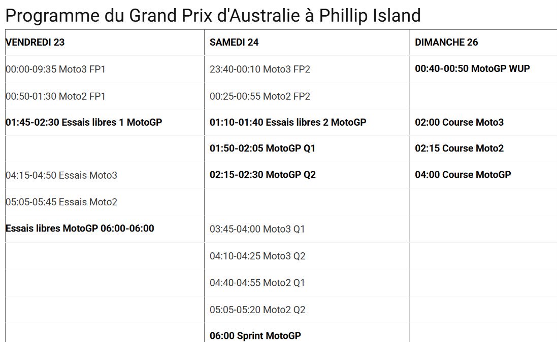 Phillip Island