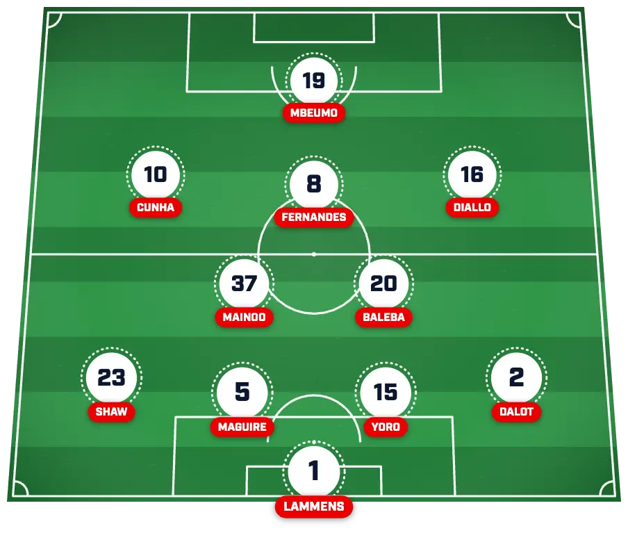 Man Utd lineup