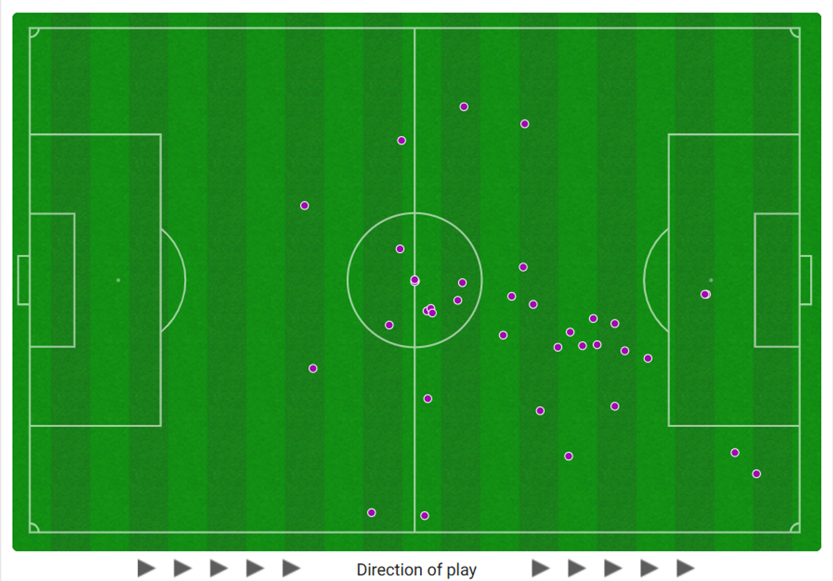 Yoane Wissa's touch map against Coventry City