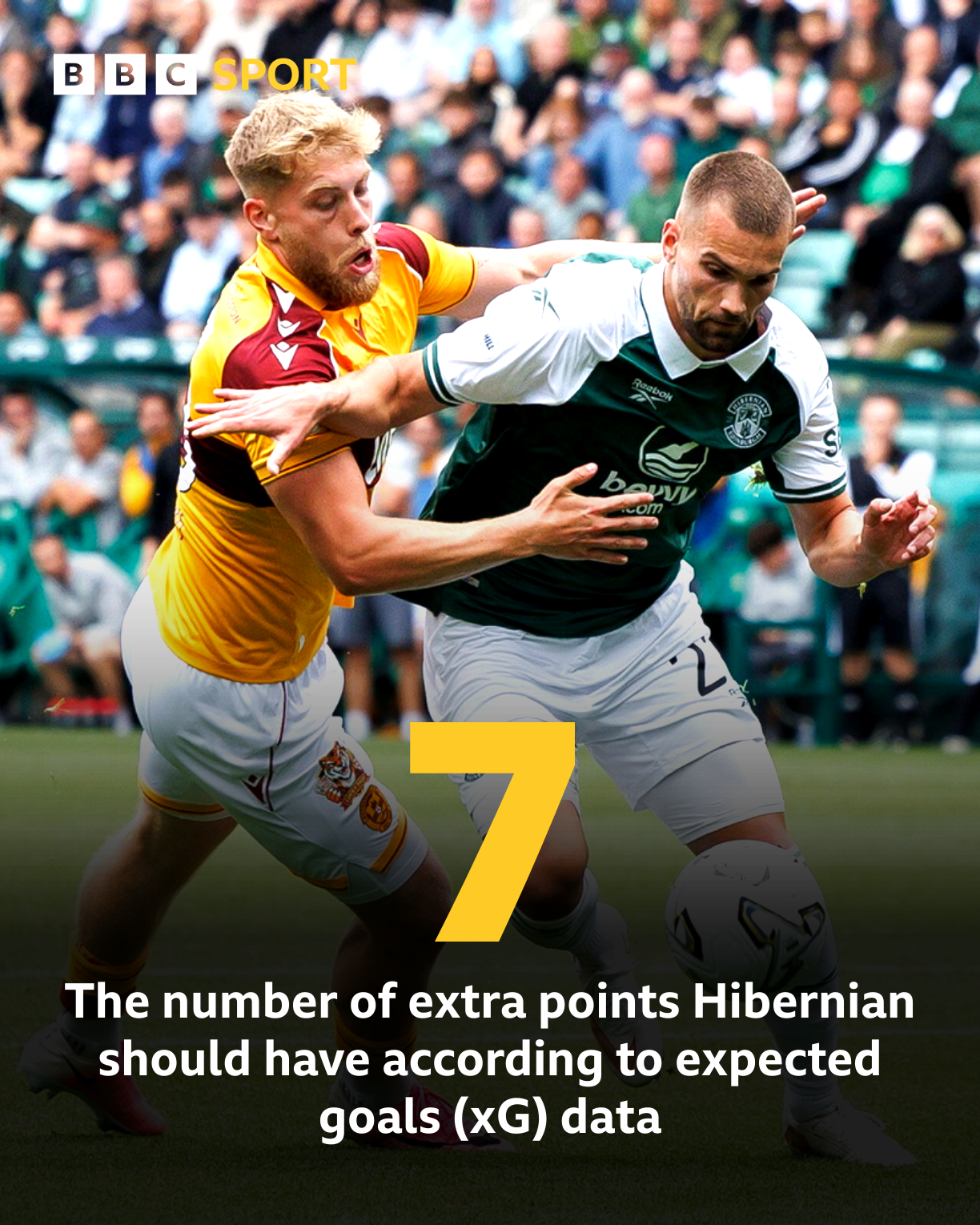 Hibernian’s Ante Suto (R) and Motherwell’s Ewan Wilson in action during a William Hill Premiership match between Hibernian and Motherwell at Easter Road