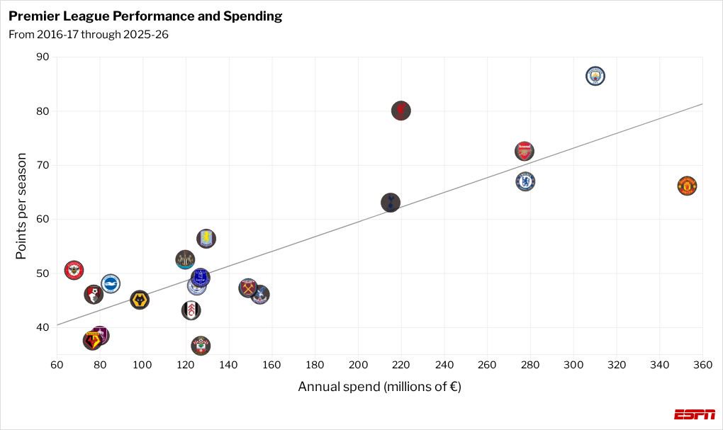 scatter visualization